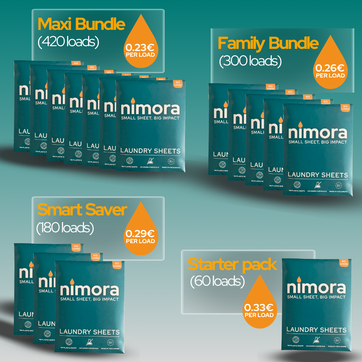 Nimora dishwasher sheets